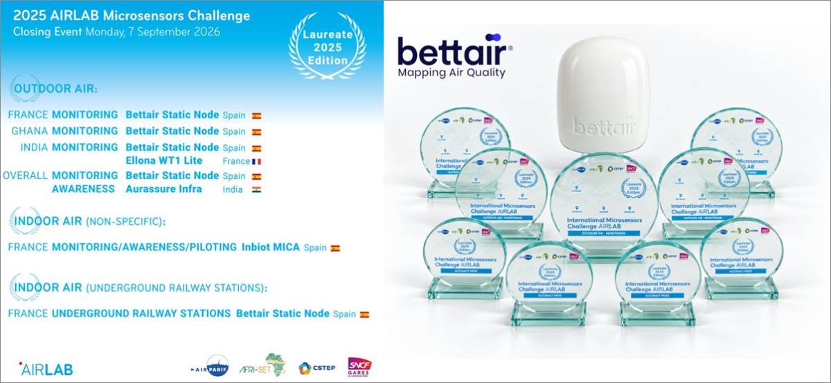 Bettair ha recibido 9 premios en el AIRLAB Microsensors Challenge 2025.