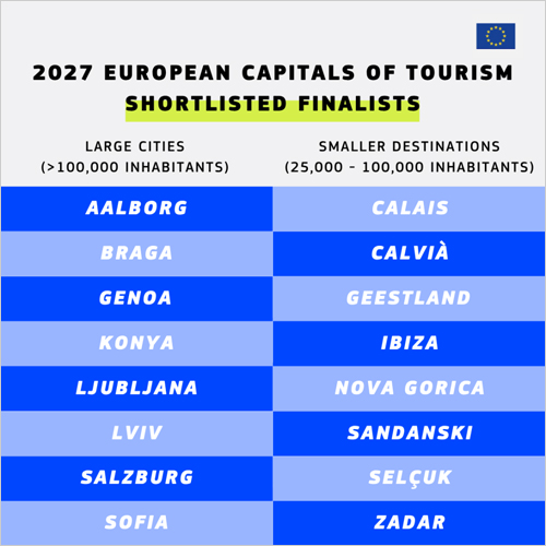 Calvià e Ibiza, entre las 16 ciudades preseleccionadas para Capitales Europeas del Turismo 2027