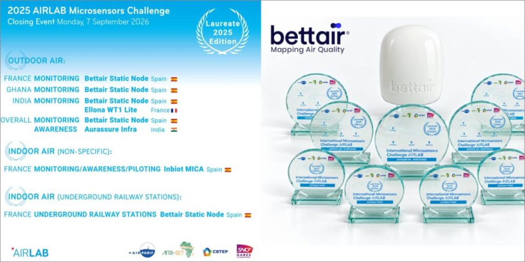 Bettair recibe 9 premios en el AIRLAB Microsensors Challenge 2025