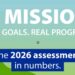 Las Misiones de la UE en Horizonte Europa avanzan frente al cambio climático y otros retos sociales