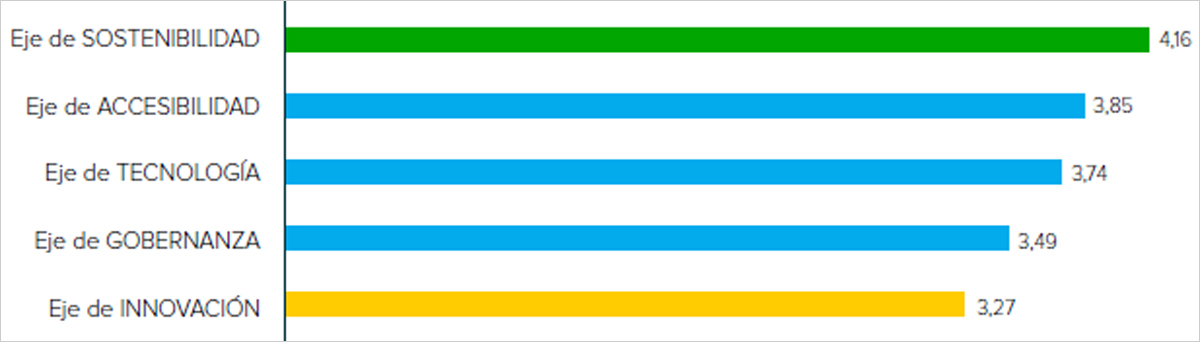 gráfico