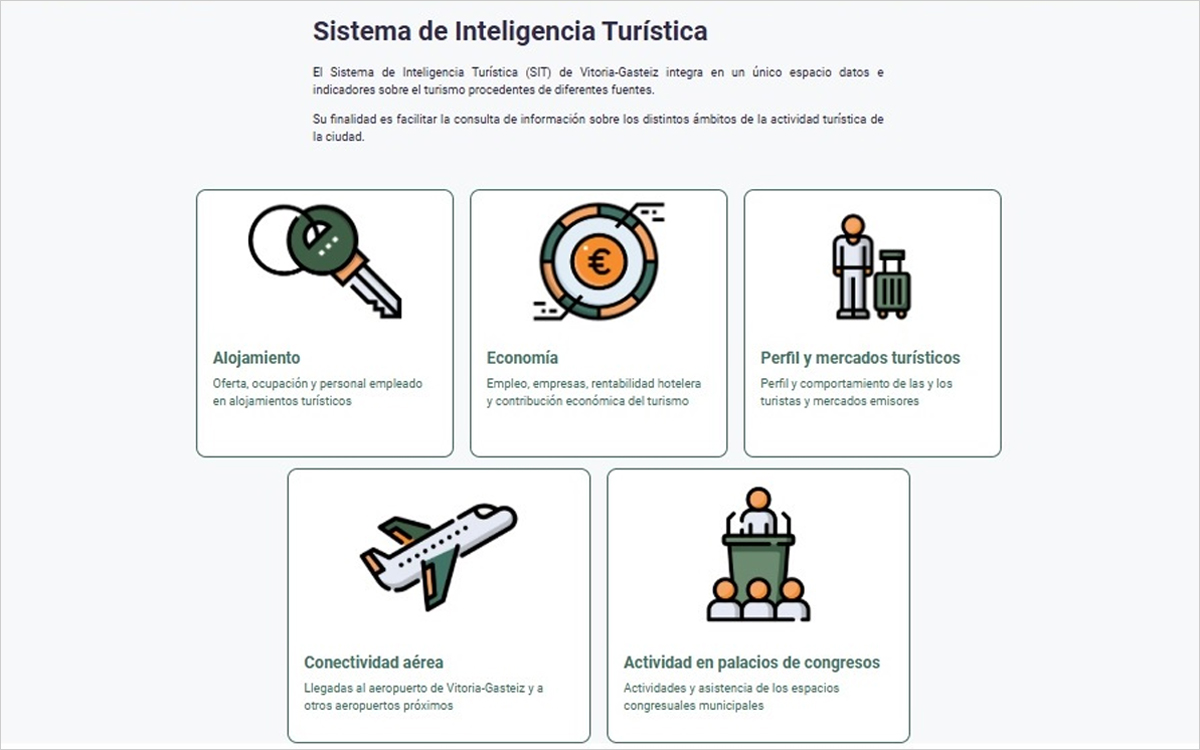 Imagen de Vitoria-Gasteiz asociada al nuevo Sistema de Inteligencia Turística para analizar datos del sector.